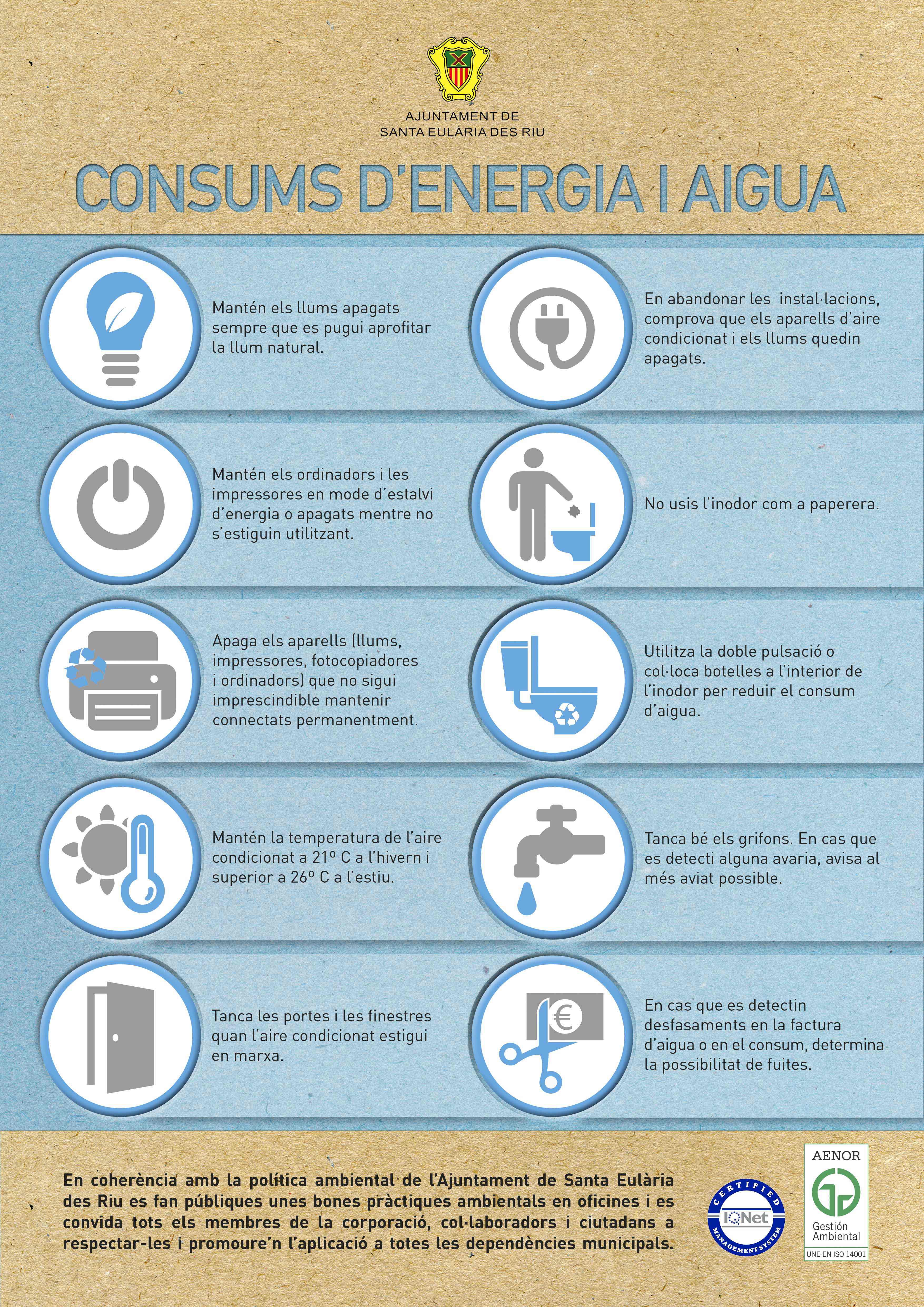 Consumos de energia y agua catalan