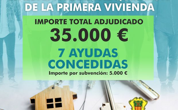 El Ayuntamiento entrega 35.000 euros en ayudas para la compra de primera vivienda