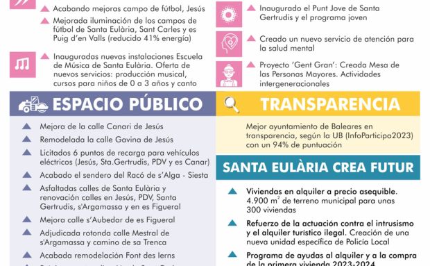 Balance del primer año del mandato 2023-2027