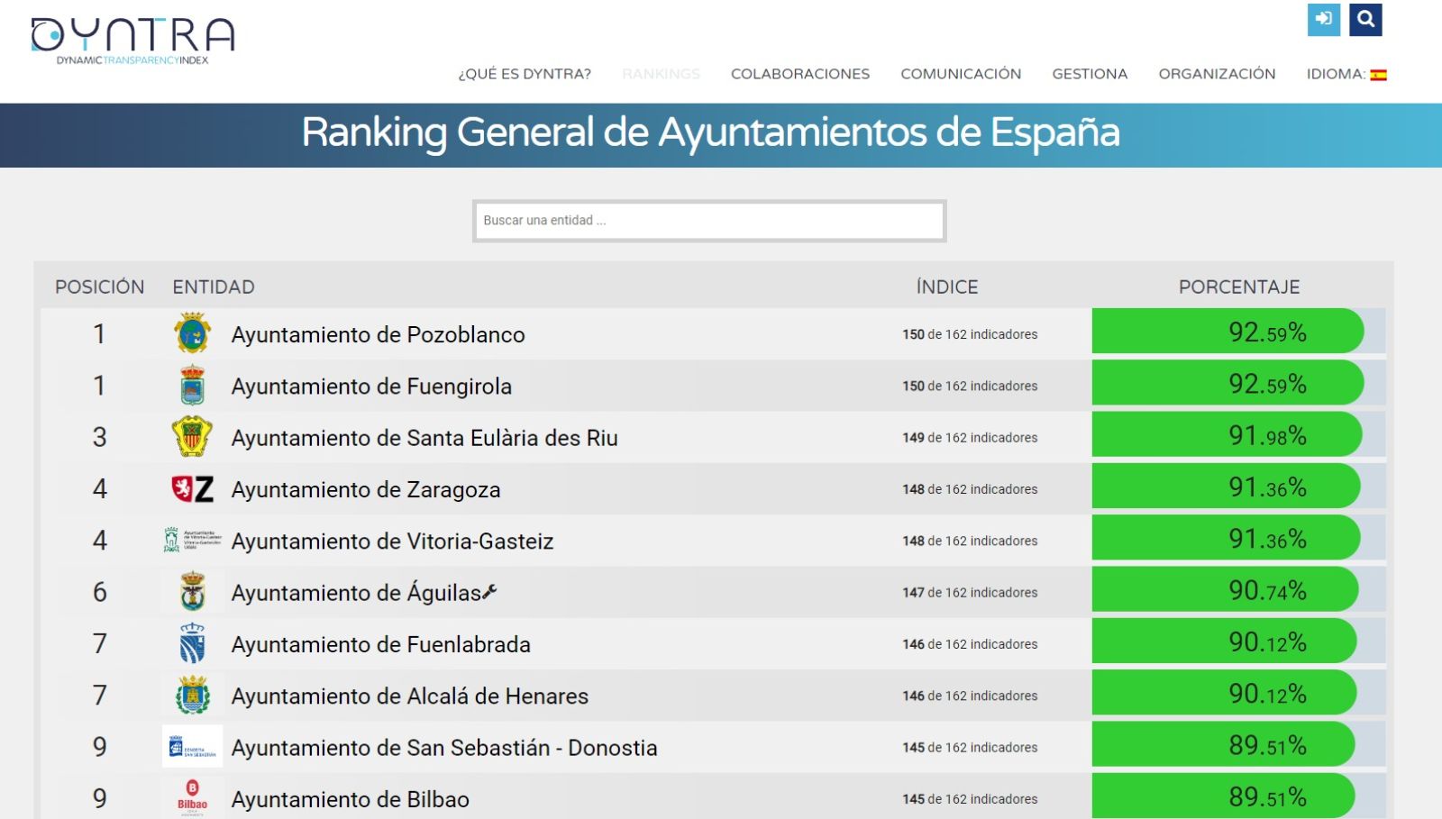 L'Ajuntament de Santa Eulària des Riu incorporarà una Carta de Serveis per a augmentar la transparència i informació disponible per als ciutadans