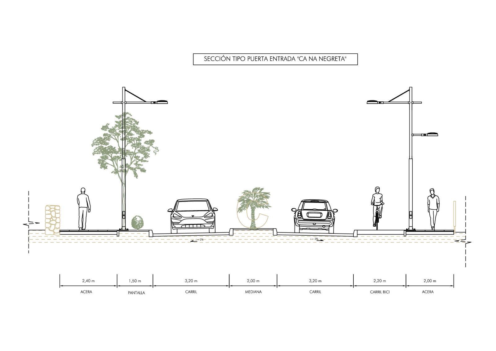 S'inicia la licitació de la regeneració de Ca na Negreta que inclou carril bici, ampliació de voreres, millores en mobilitat, en accessibilitat, llums led i renovació de canalitzacions per evitar avaries i fuites